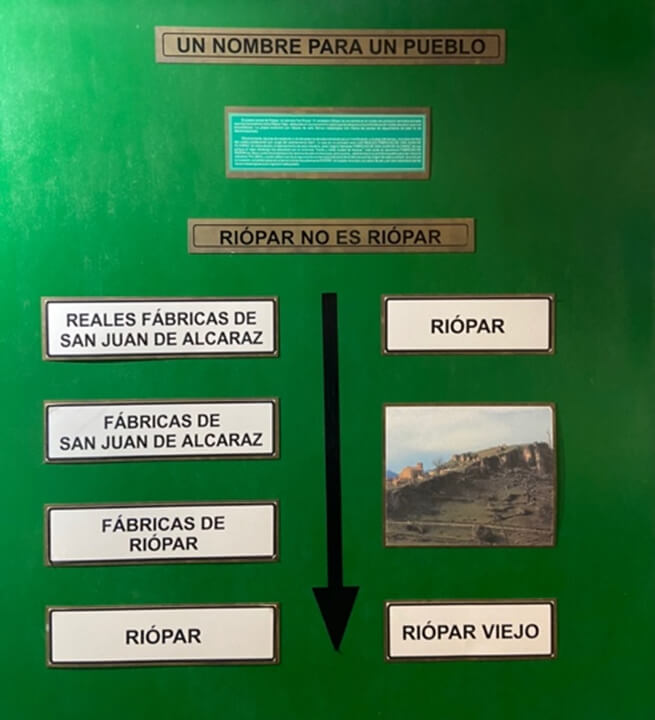 Detalle evolución del nombre de Riópar.